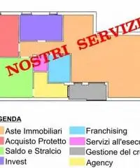 Vendita Capannone da 3635mq