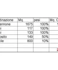 Vendita Capannone da 2080mq con ascensore Vendita Capannone da 2080mq con ascensore